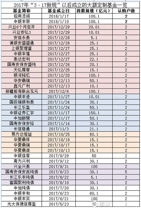 上海p2p公司排名_上海金融公司排名(2)