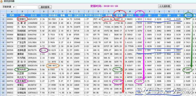 外资榜: 【外资榜】深股通加仓榜周四净买20