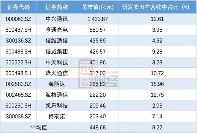 通信行业公司排名_通信行业图片(2)