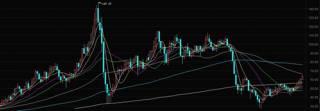 Schmur: 浅析新奥股份投资价值 一、实控人实