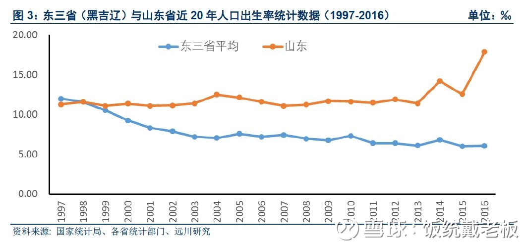 1997年北京人口出生率_北京轻工业学院1997年(3)