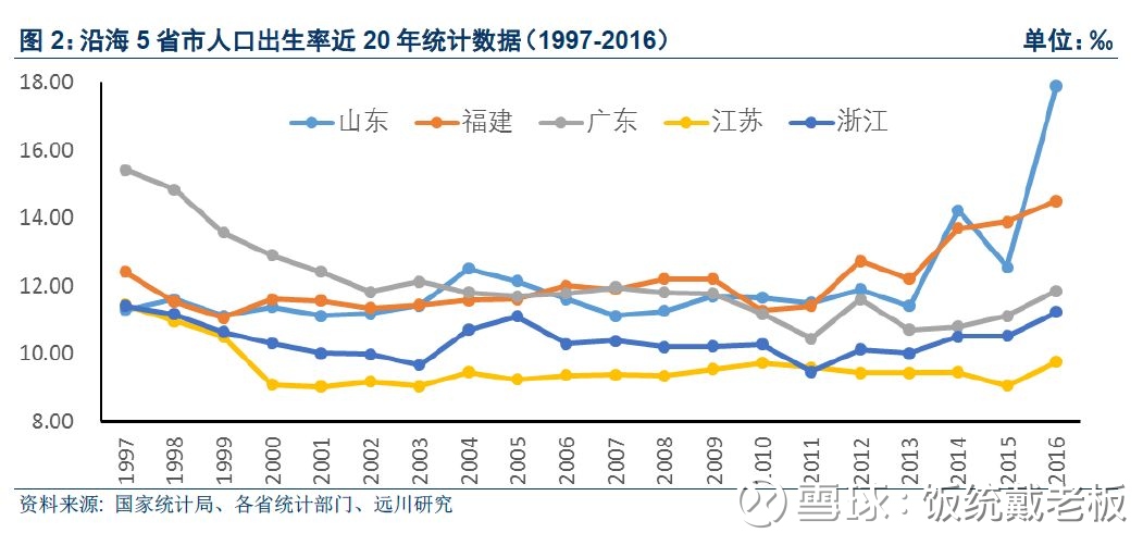 辽宁gdp是多少