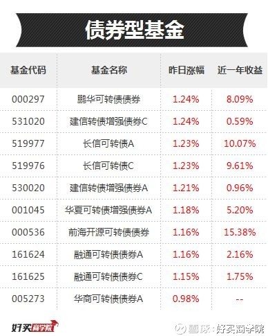 好买商学院: 港股疯了!研究哥哥的所有港股、Q