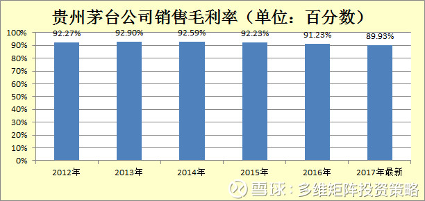 白酒销售排名_白酒排名(2)