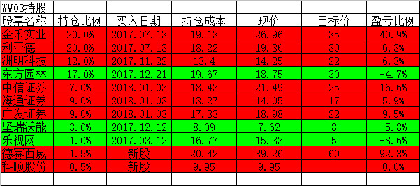 清风拂大江: 2018WW3实盘记录 2018WW3实