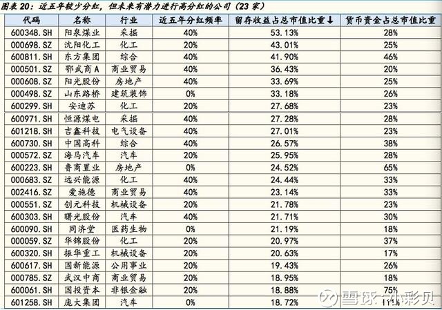 : 价值投资必备:机构3角度筛选出一份高分红、