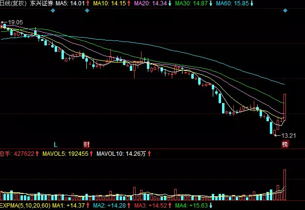永利皇宫- 永利皇宫官网- 永利皇宫娱乐场- 永利皇宫APP下载“养虾”账单疯传！深圳男子自曝：为了炒股日烧百元！多家券商紧急风控