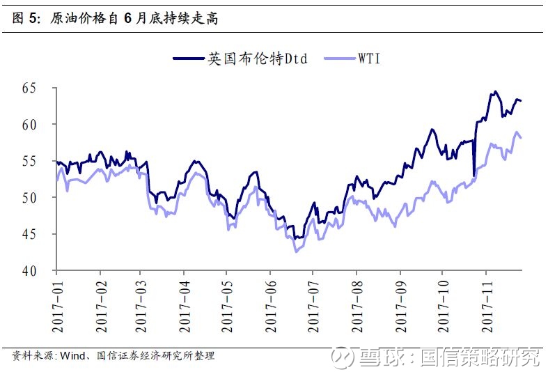 工业增加值与gdp怎么反映緹_2017年中国国内生产总值 GDP 工业增加值 固定资产投资情况及城镇化率走势分析(3)