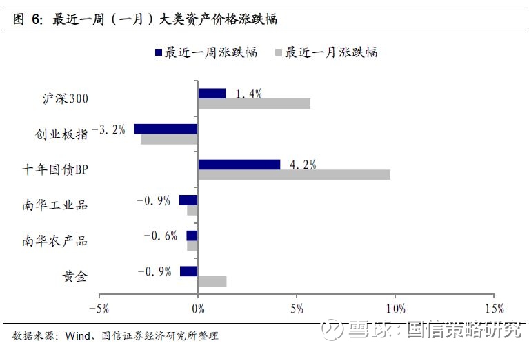 GDP预测的方法文献_2021中国gdp预测(3)