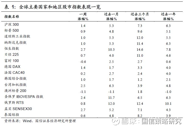 GDP预测的方法文献_2021中国gdp预测(3)