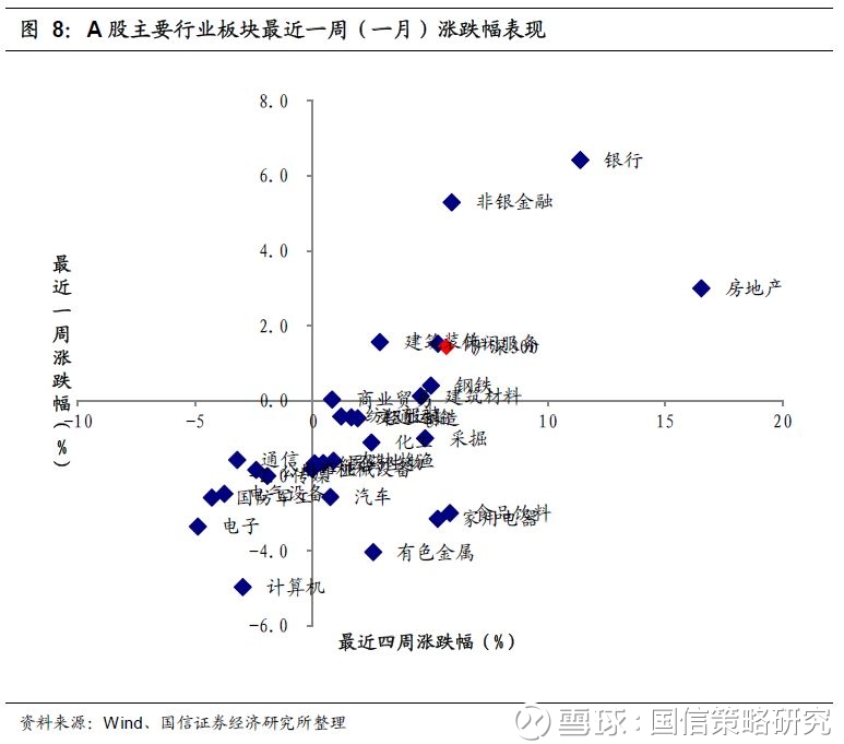 工业增加值与gdp怎么反映緹_2017年中国国内生产总值 GDP 工业增加值 固定资产投资情况及城镇化率走势分析(3)