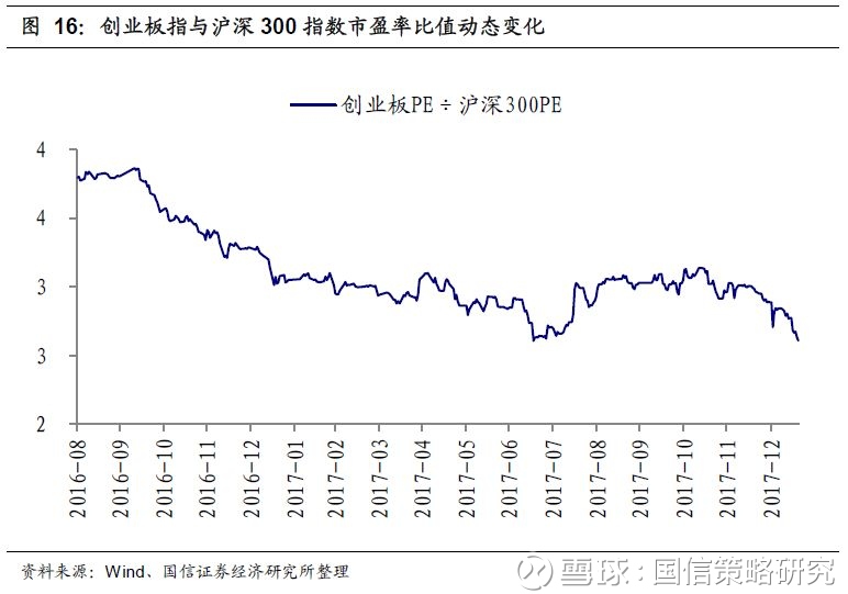 工业增加值与gdp怎么反映緹_2017年中国国内生产总值 GDP 工业增加值 固定资产投资情况及城镇化率走势分析(3)