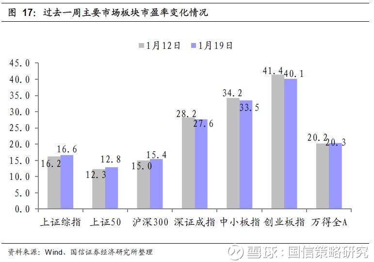 工业增加值与gdp怎么反映緹_2017年中国国内生产总值 GDP 工业增加值 固定资产投资情况及城镇化率走势分析(3)