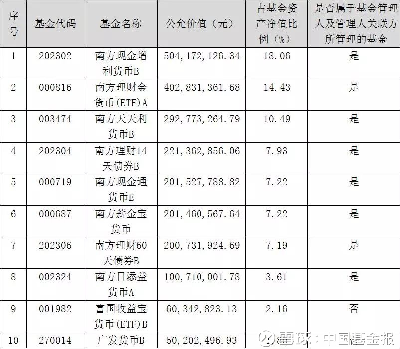 银华优质实施第二次分红 每10份派10元PG电子官方网站- PG电子试玩- PG电子APP下载