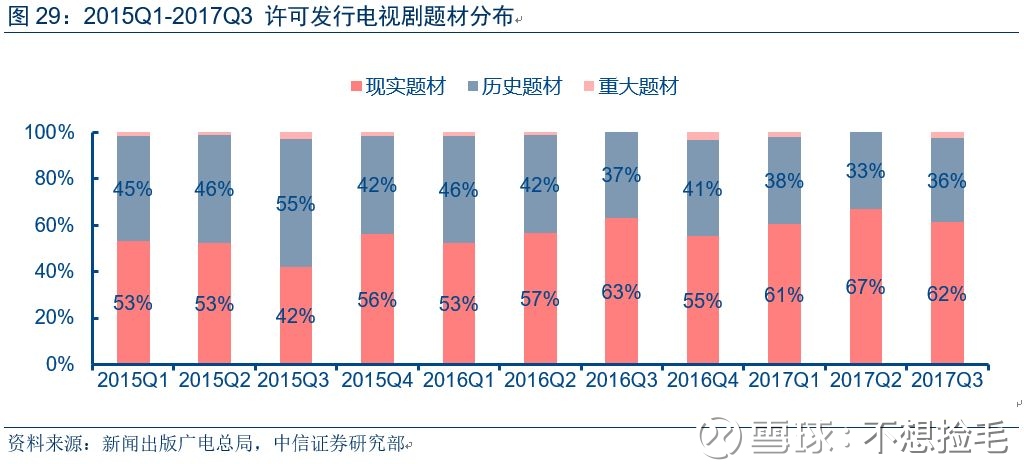 【2018影视泛娱乐前瞻系列二】电视剧行业十