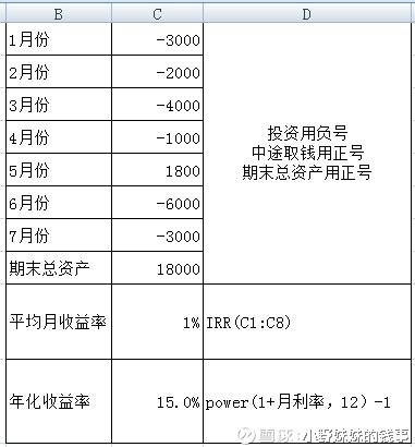 生活必备!看懂信用卡分期实际利率怎么算!