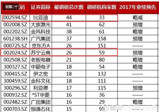 被盯上了!机构频繁调研的价值50股票池!