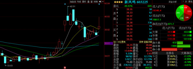 股市资讯官网_今日大盘行情分析+热门牛股推荐_股民必看的投资指南超配中国股票！渣打银行最新投资布局