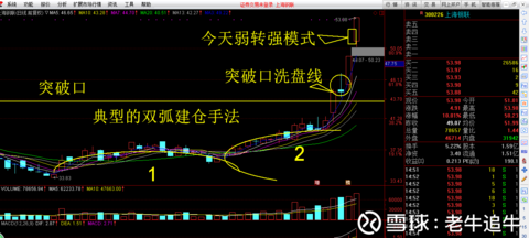 股民学习班: 1月23日老牛股票池,妖王投降了?