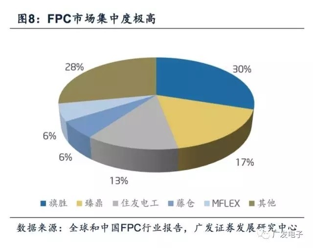 汽车电子孕育新蓝海 以柔克刚FPC大有可为