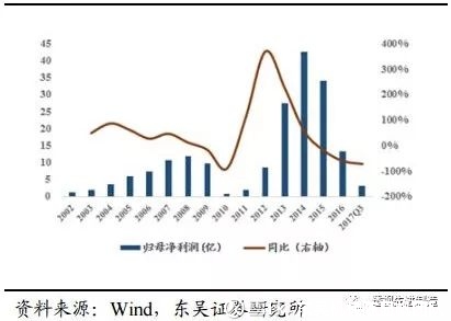 机械陈显帆团队: 【牛股放大镜系列:海油工程深