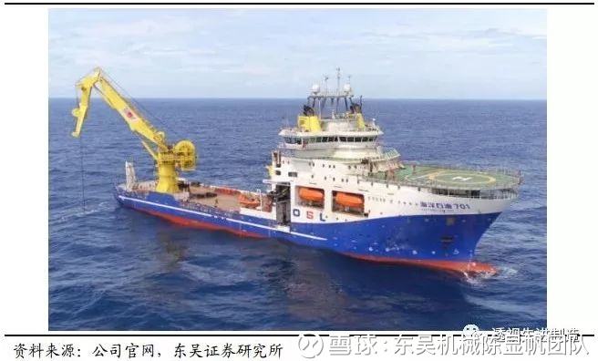 机械陈显帆团队: 【牛股放大镜系列:海油工程深