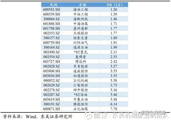 机械陈显帆团队: 【牛股放大镜系列:海油工程深