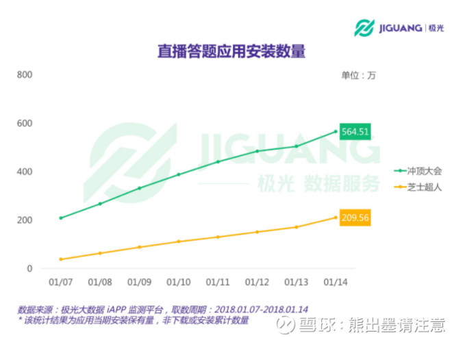 熊出墨请注意: 不撒币就卸载 直播答题玩家如何