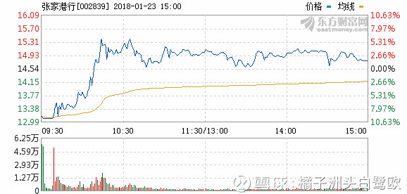 橘子洲头白鹭欧: 银行地产大涨拉动大盘,个股下