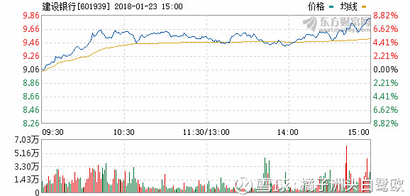 橘子洲头白鹭欧: 银行地产大涨拉动大盘,个股下