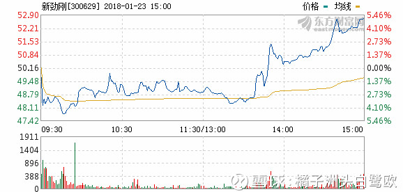 橘子洲头白鹭欧: 银行地产大涨拉动大盘,个股下
