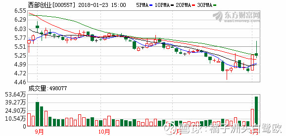 橘子洲头白鹭欧: 银行地产大涨拉动大盘,个股下