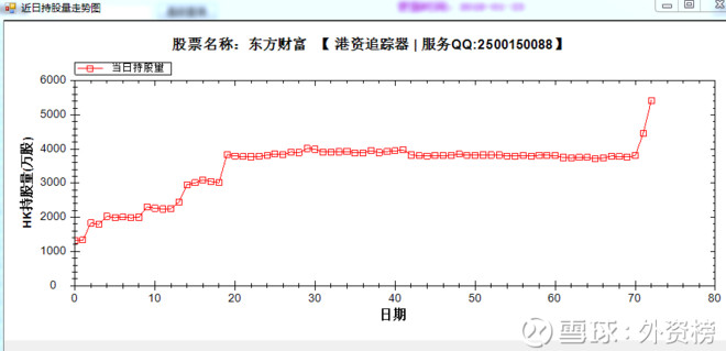 外资榜: 【外资榜】深股通加仓榜周二净买20