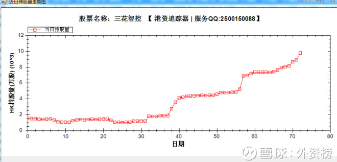 外资榜: 【外资榜】深股通加仓榜周二净买20