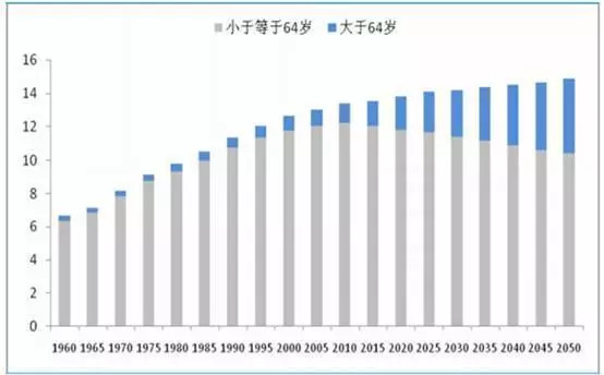 中国人口增长率变化图_2019人口增长率