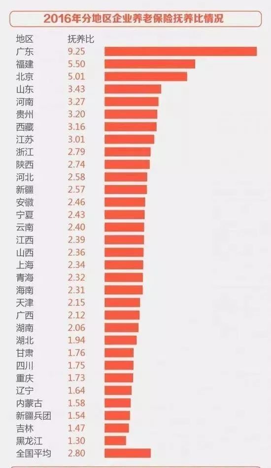 国家人口统计(2)