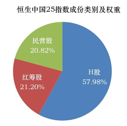 超级巴飞特: 过去六个月最牛港股指数基金--香