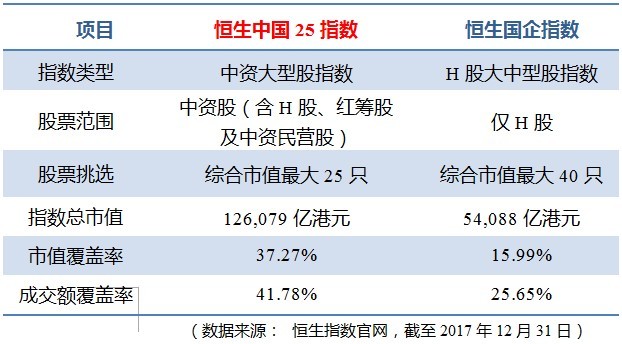 超级巴飞特: 过去六个月最牛港股指数基金--香