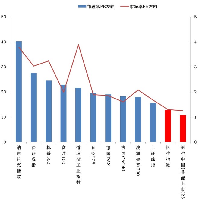 超级巴飞特: 过去六个月最牛港股指数基金--香