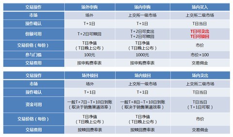 超级巴飞特: 过去六个月最牛港股指数基金--香