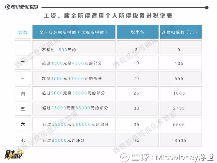 年终奖和工资怎么发 员工到手的钱最多 每年年底 年终奖都会成为大家茶余饭后的谈资 对于不少网友来说 年终奖或许只是银行 卡上的一串数字 这串数字是怎么算出来的