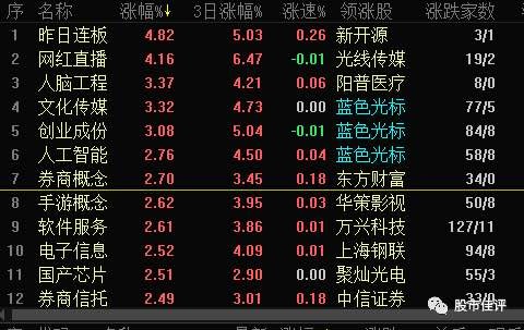 逆转在下一秒: 贵州燃气版的大盘 2018年1月