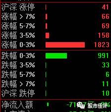 逆转在下一秒: 贵州燃气版的大盘 2018年1月