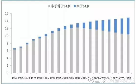凤凰网财经: 中国人口形势雪崩,大多数人却根本