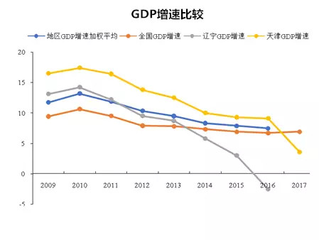 山东gdp造假_中国经济数据造假水平越来越低 老外都看不下去了