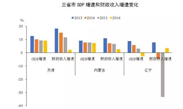 山东gdp造假_中国经济数据造假水平越来越低 老外都看不下去了(3)