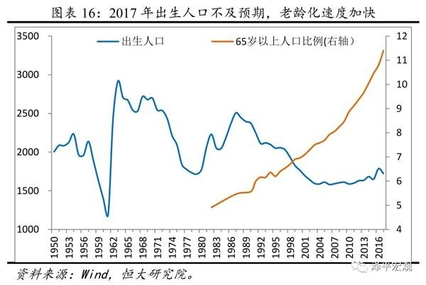 油管评论预测中国未来gdp_巨丰研究院 流动性依然处于中性偏紧状态(2)