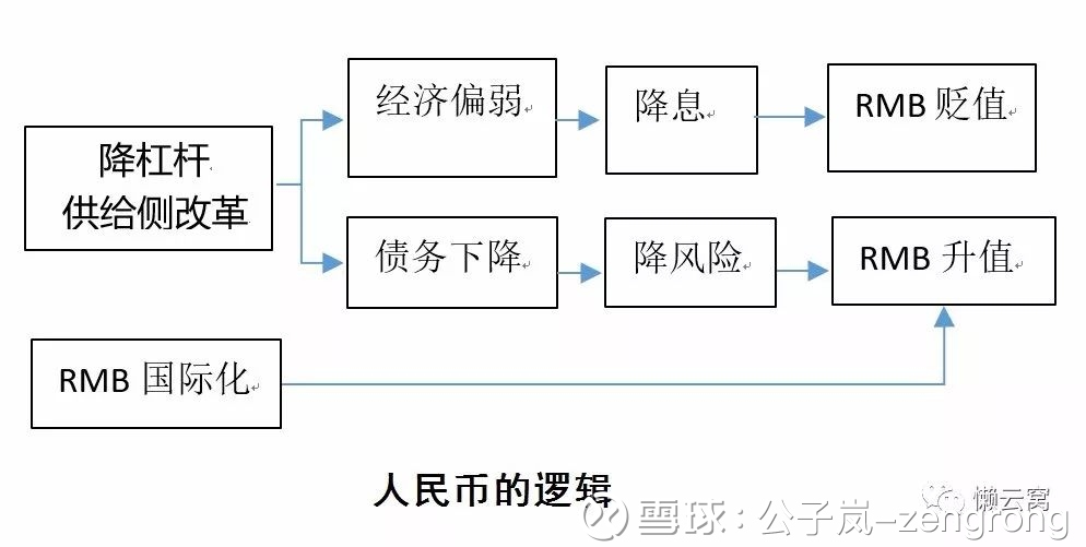 gdp对人民币的影响_老龄化对全球gdp影响(2)