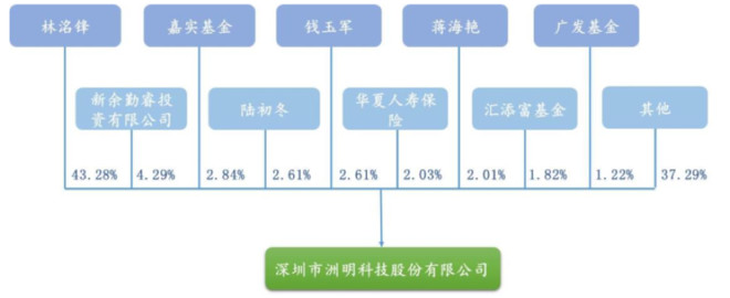 低估值不可持续系列(1)——洲明科技 - 山泉清清 - 山泉清清的博客 低估值不可持续系列(1)——洲明科技 - 山泉清清 - 山泉清清的博客