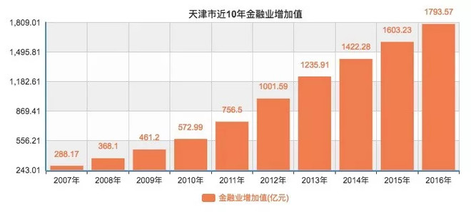 2017年重庆市民营经济总量_重庆市经济发展规划图(2)